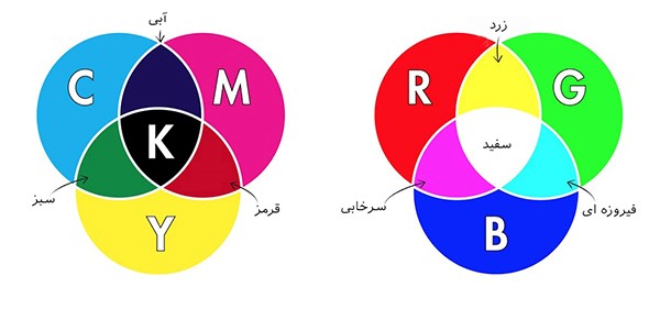 تفاوت مد رنگی CMYK و RGB