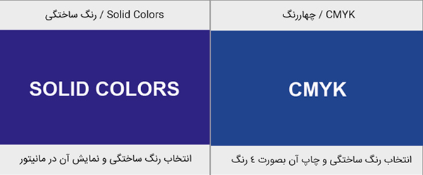 تفاوت دو رنگ آبی مشابه به‌صورت CMYK و دیگری به‌صورت ساختگی (SPOT, SOLID)
