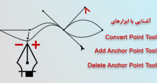 ابزار add/delete/convert point tool