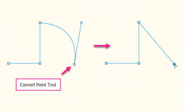 ابزار convert point tool