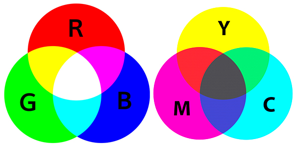 مودهای رنگی RGB و CMYK