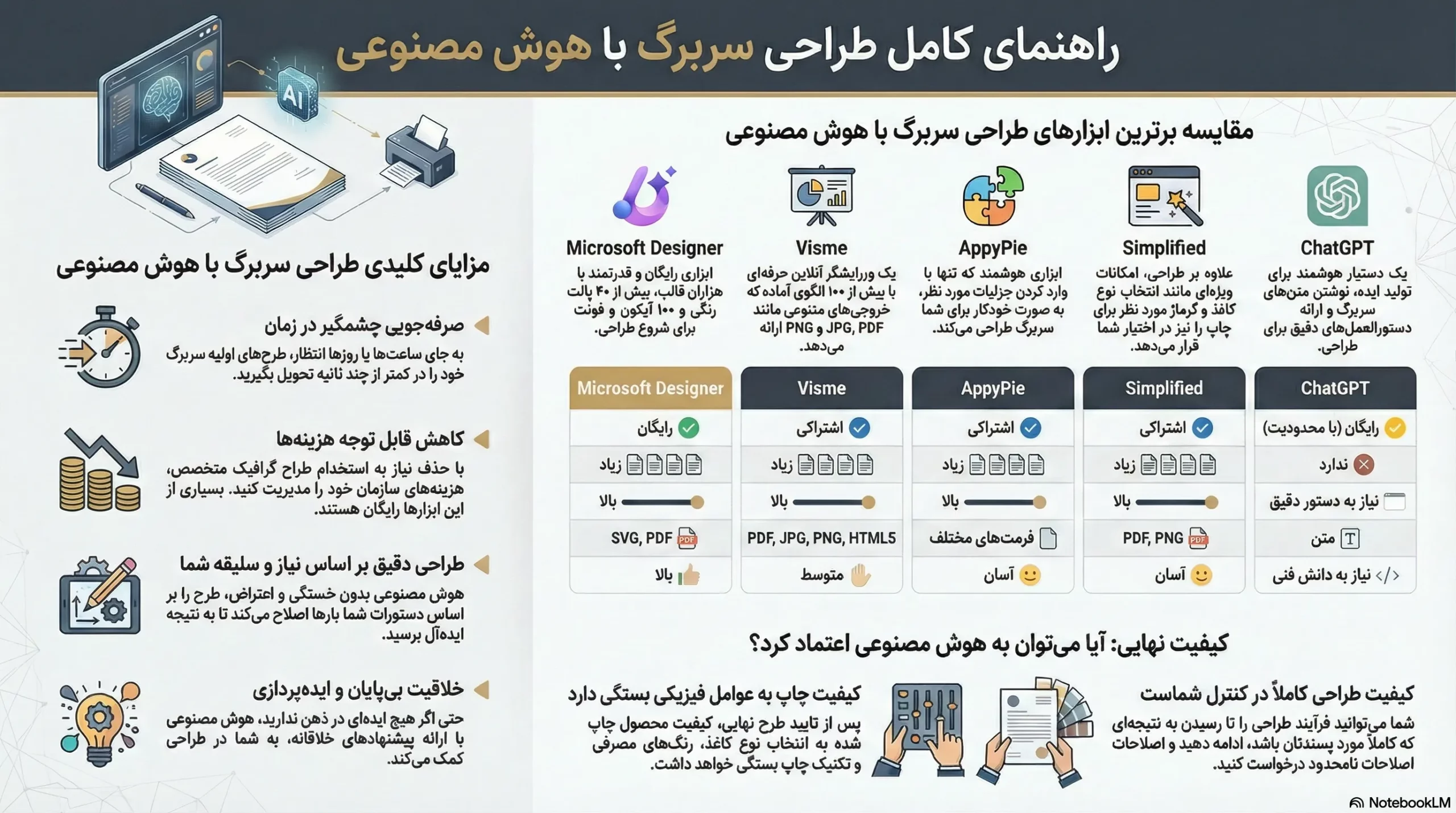 بهترین ابزارهای طراحی سربرگ هوش مصنوعی