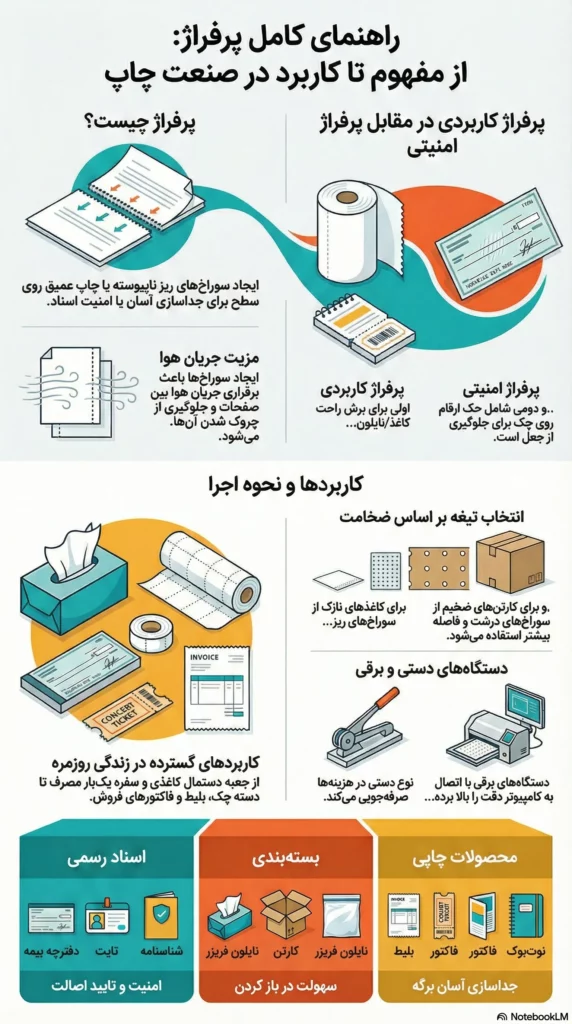 پرفراژ