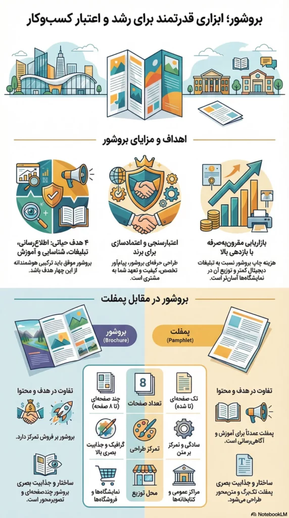 بروشور