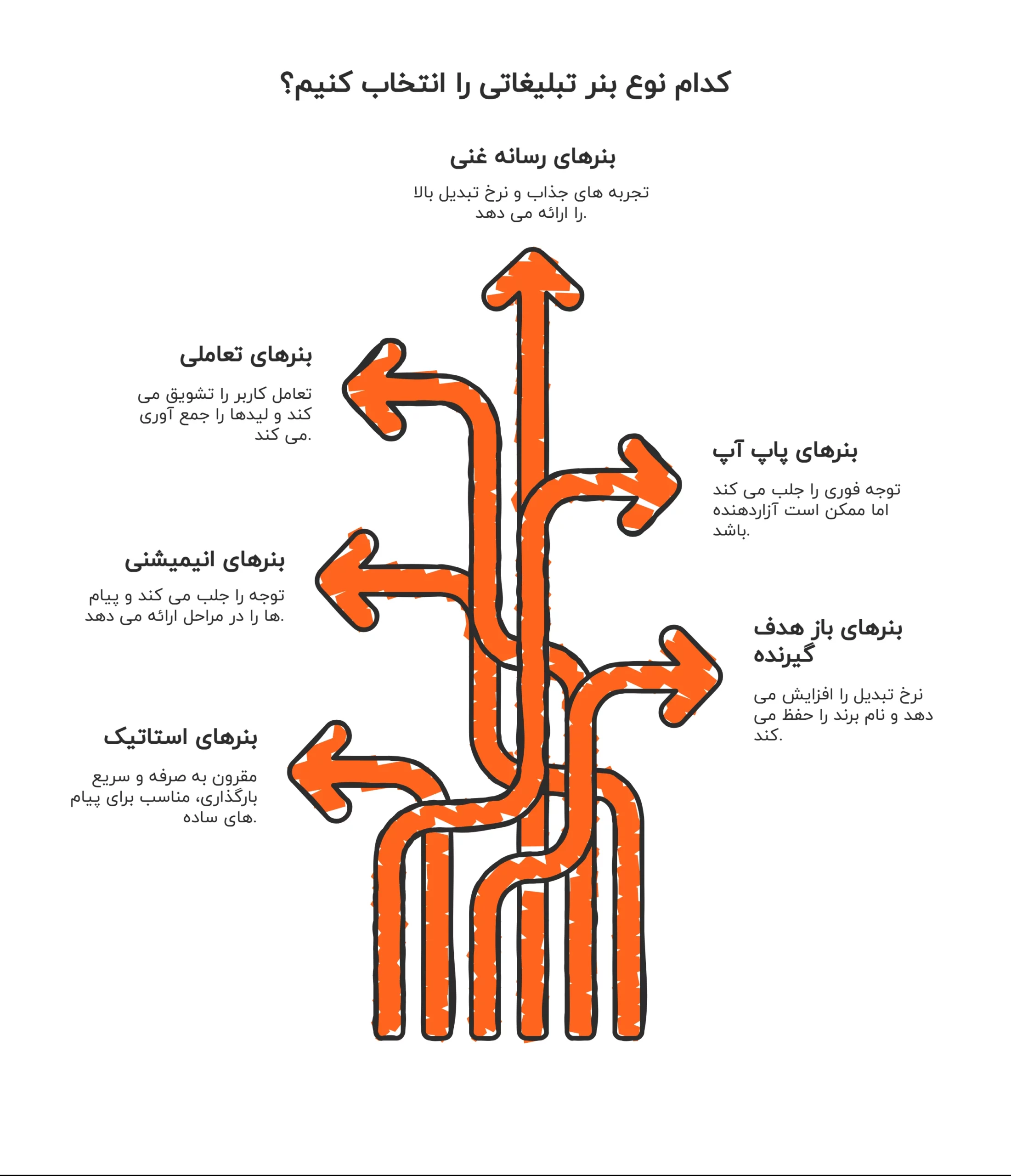 انواع بنر تبلیغاتی کسب و کار
