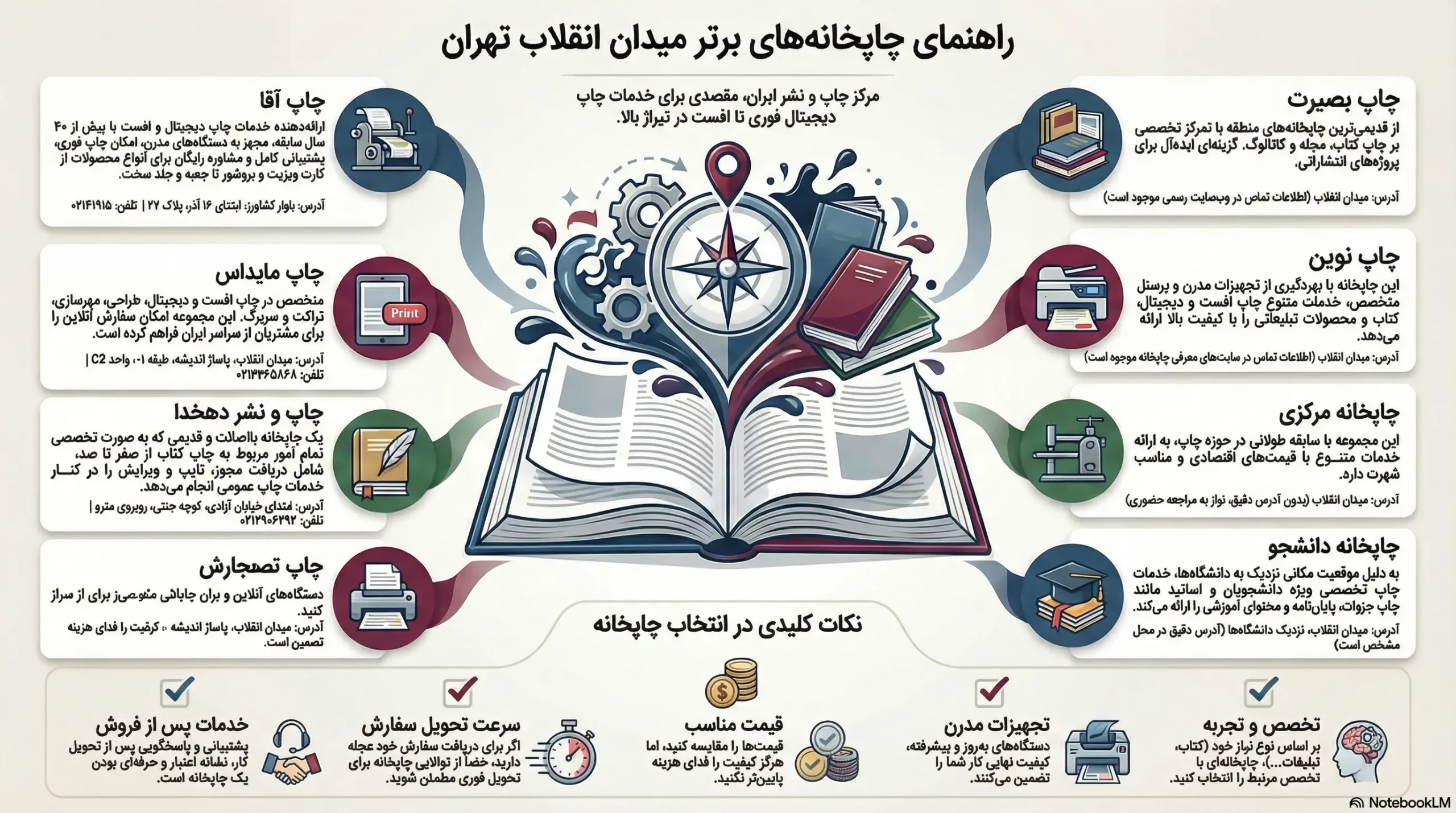 چاپخانه انقلاب تهران