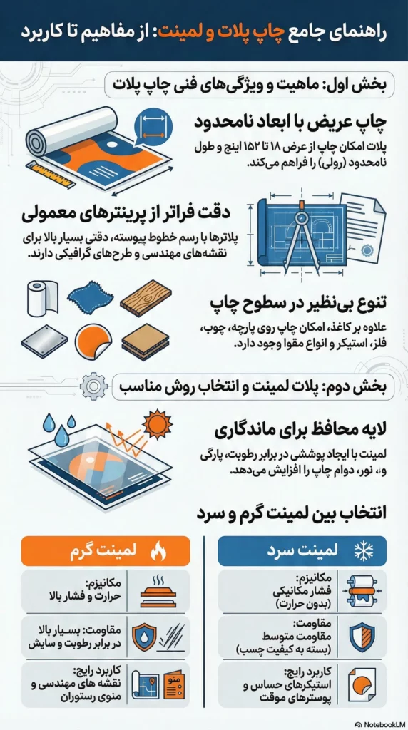 پلات