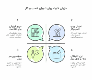 تاثیر کارت ویزیت بر کسب و کار