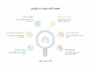 مزایا کارت ویزیت