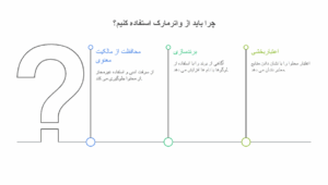 کاربردهای واترمارک