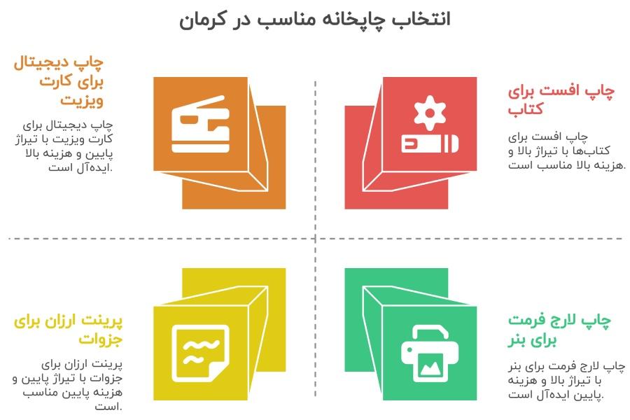 صنف چاپخانه داران کرمان