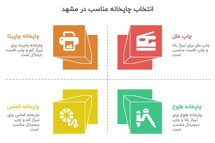 چاپخانه های مشهد