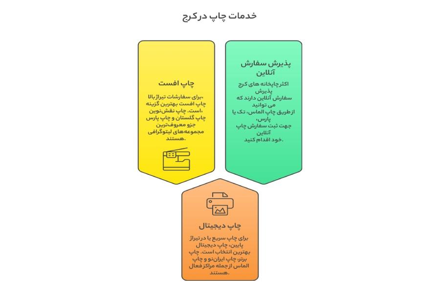 چاپخانه های کرج