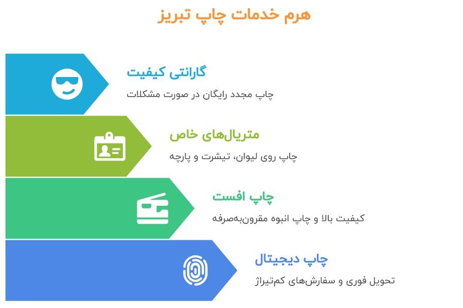 لیست چاپخانه های تبریز