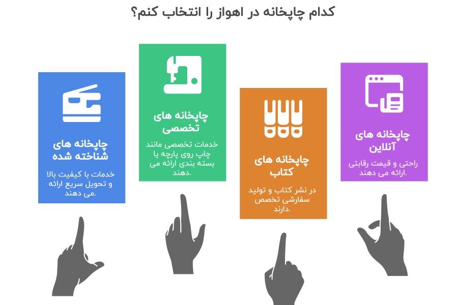 چاپخانه اهواز زیتون