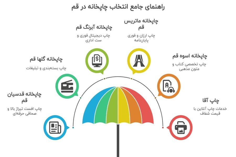 چاپخانه دانش قم