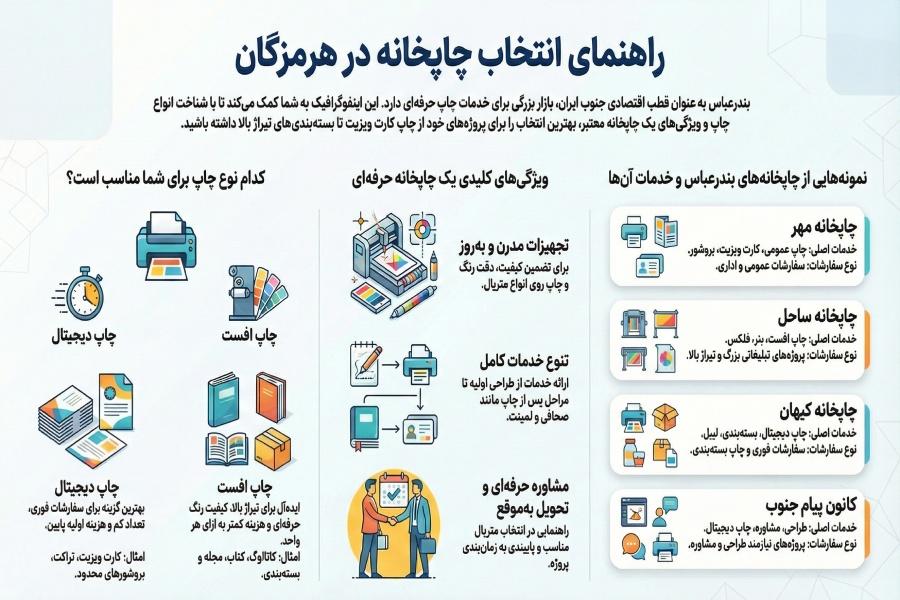 چاپخانه هرمزگان