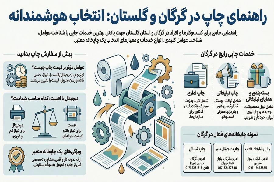 چاپخانه گرگان