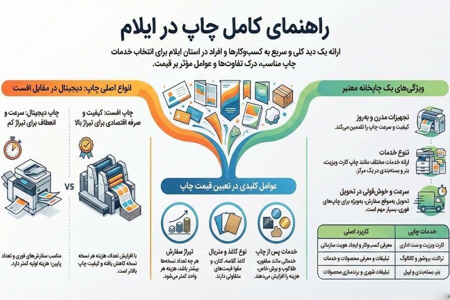 چاپخانه ایلام