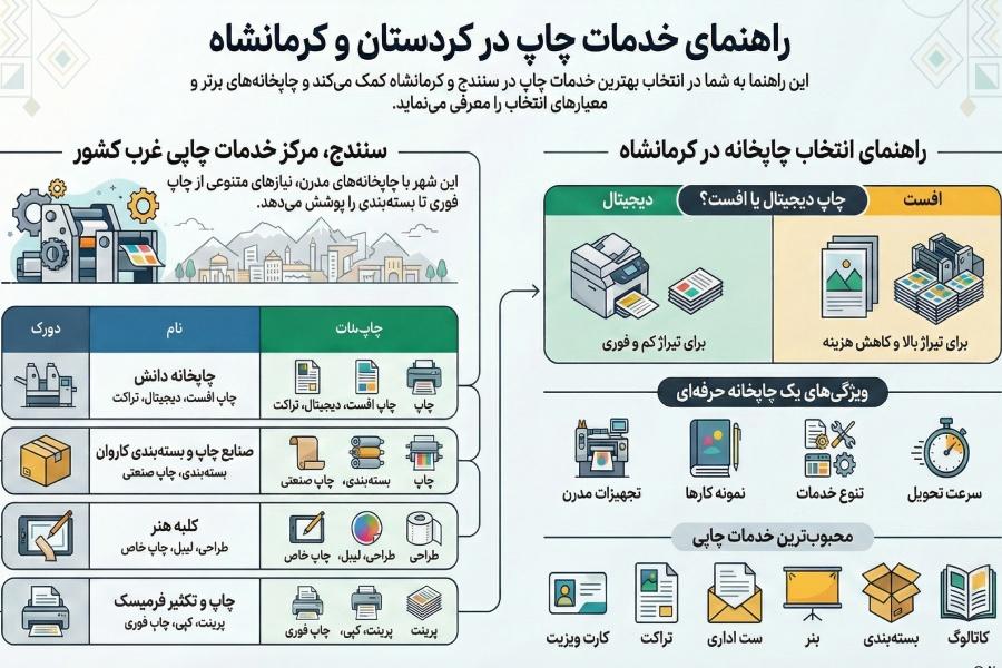چاپخانه کردستان