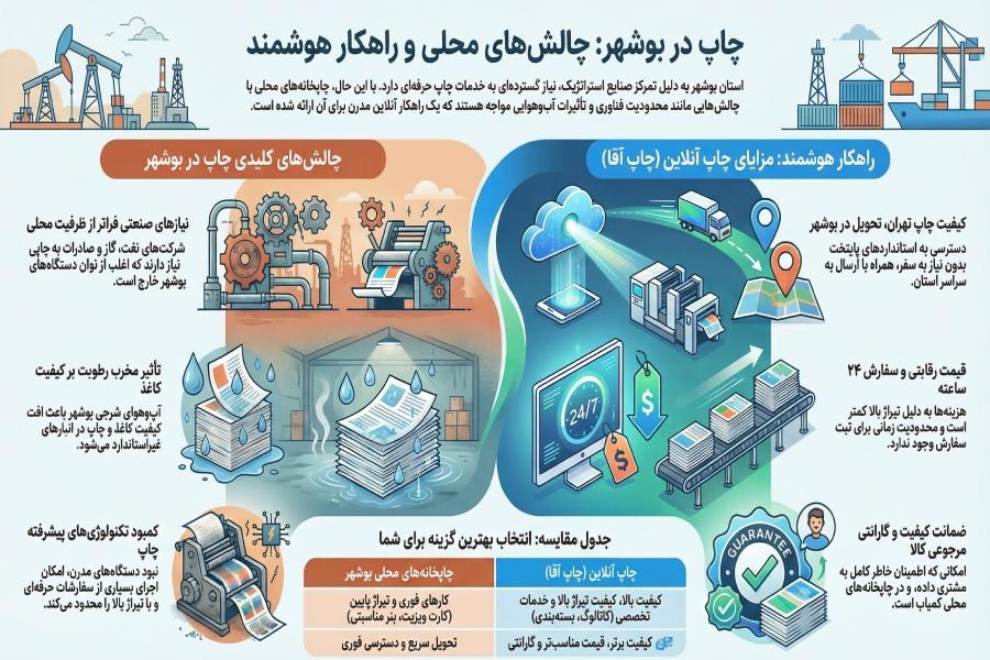 چاپخانه های بوشهر