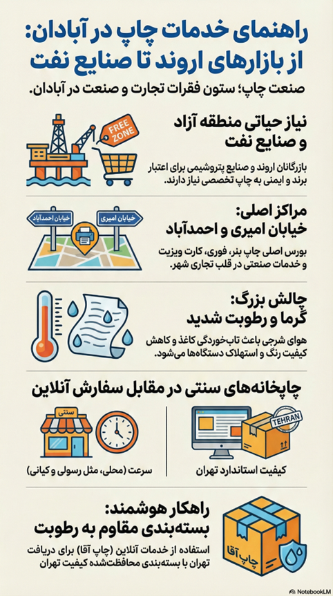 چاپخانه آبادان