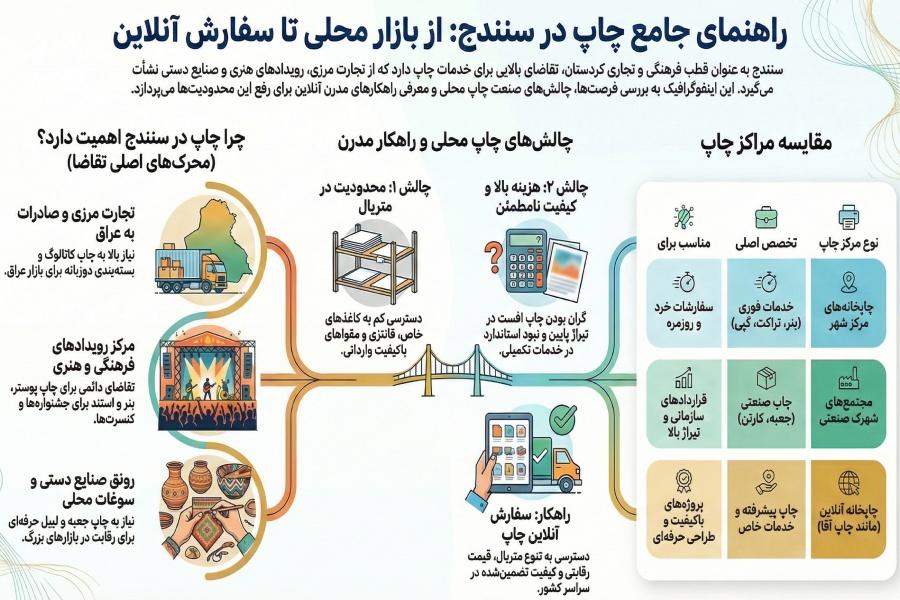 چاپخانه عماد سنندج